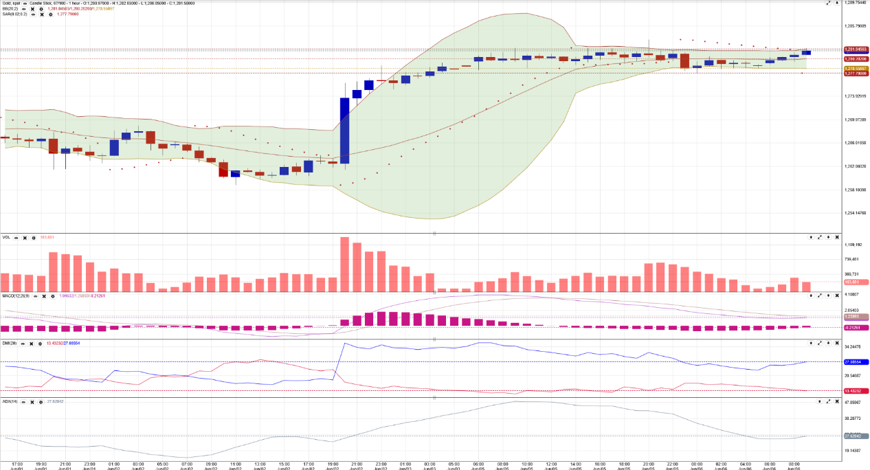 11 11