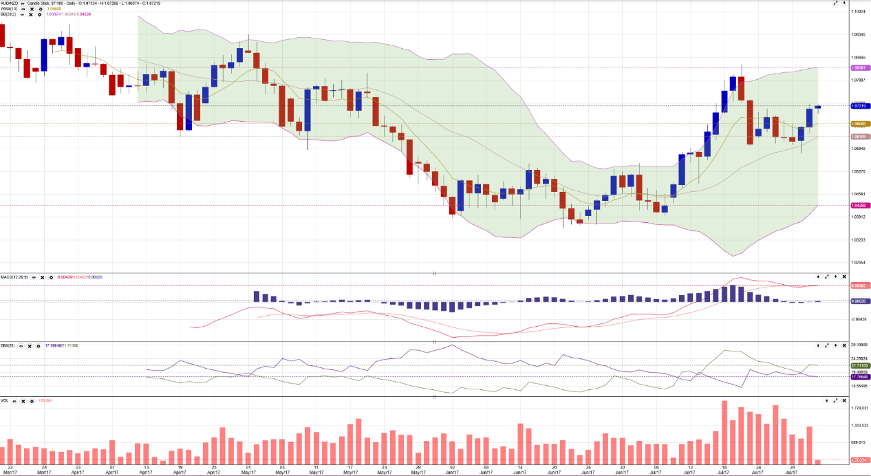 11 11